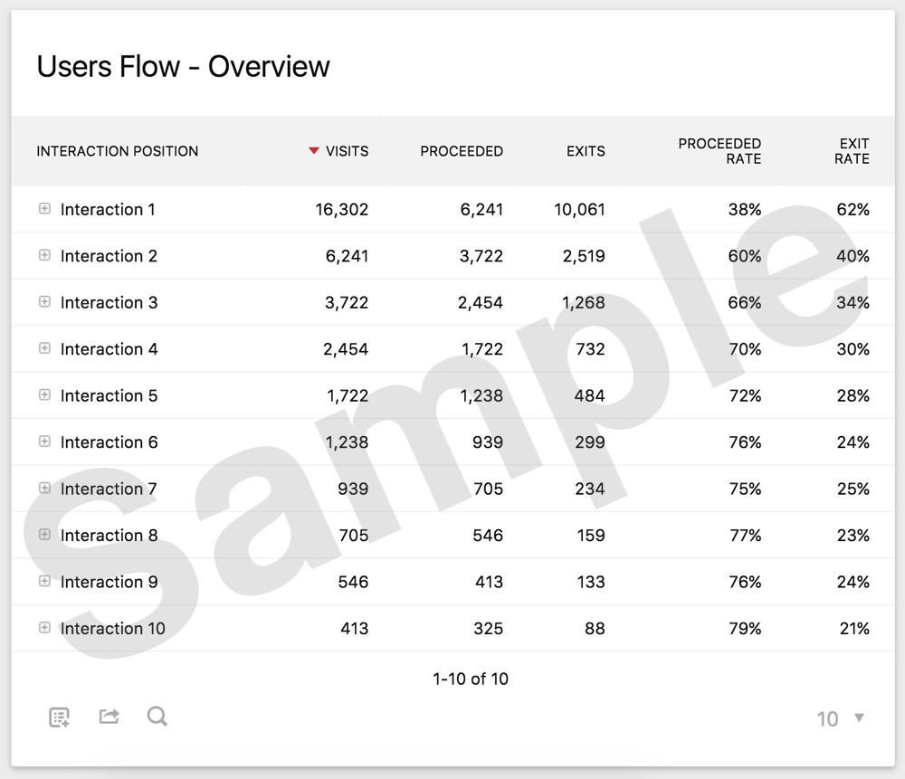 User-flow-tracking-stats