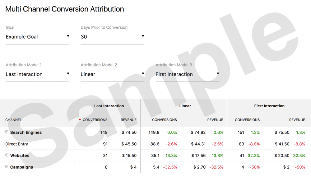 multi-channels-analytics